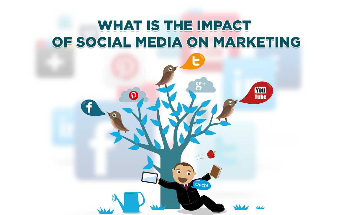 What is the Impact of Social Media on Marketing?