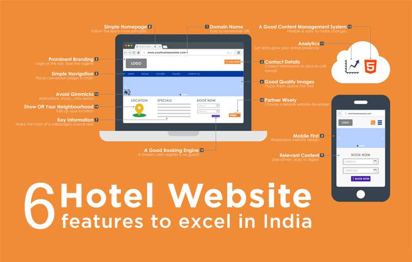 6 Hotel website features to excel in India