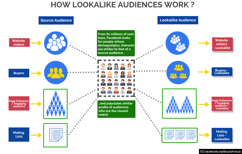  Source Audience