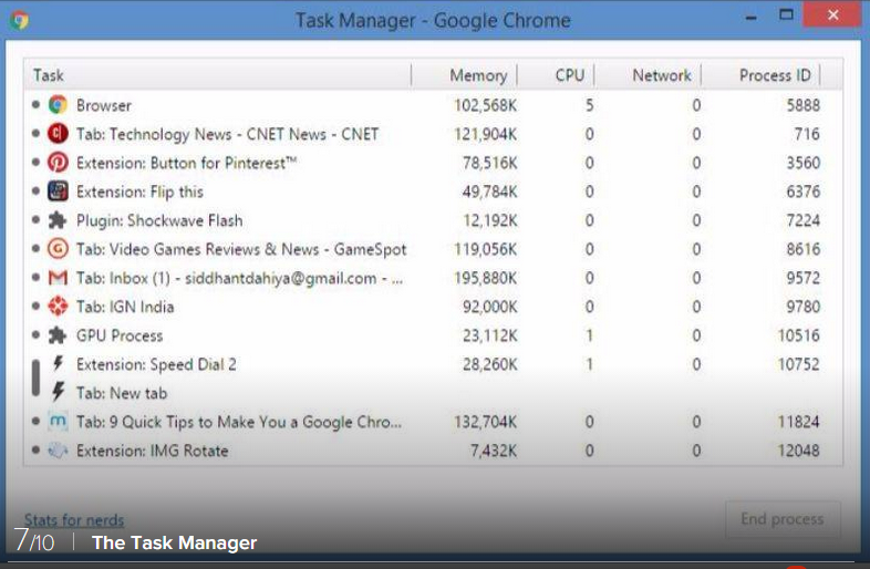 6.The Task Manager