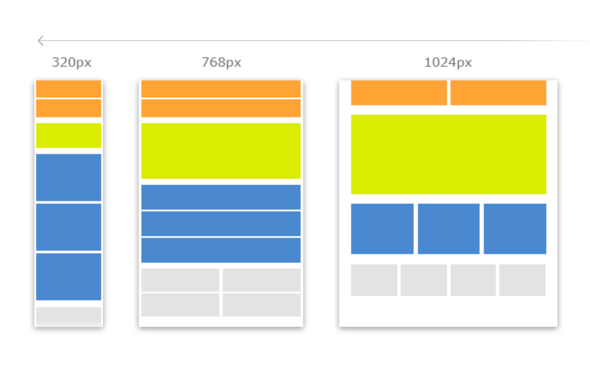 Application of Media Queries