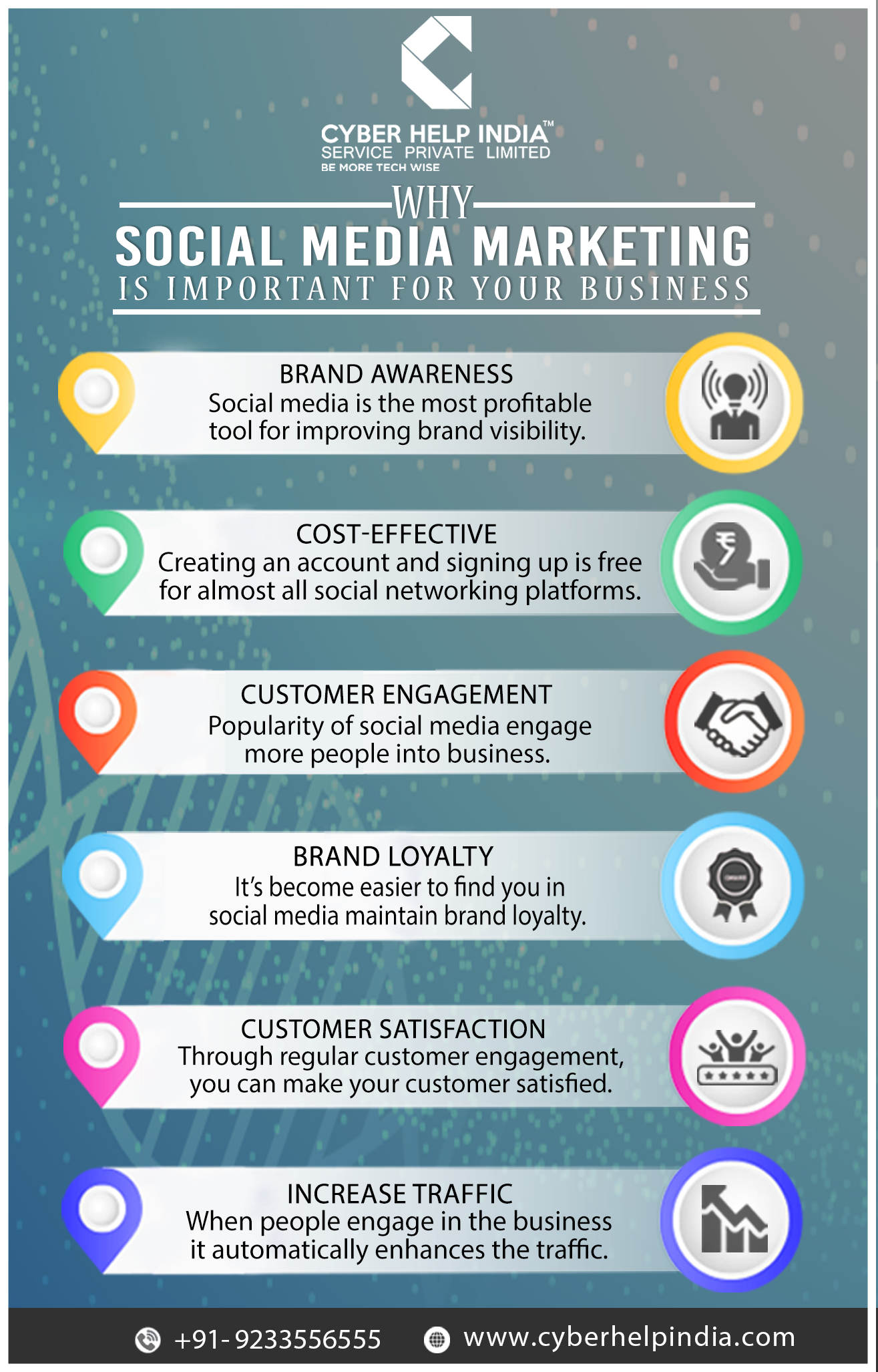 Social Media Marketing