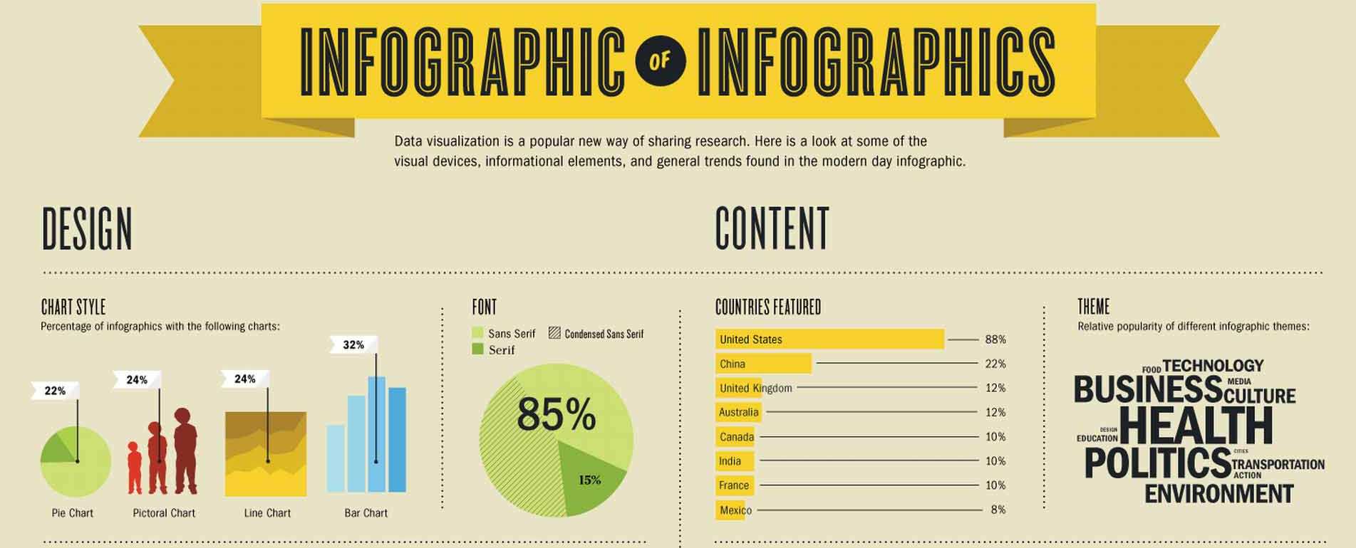 infographic