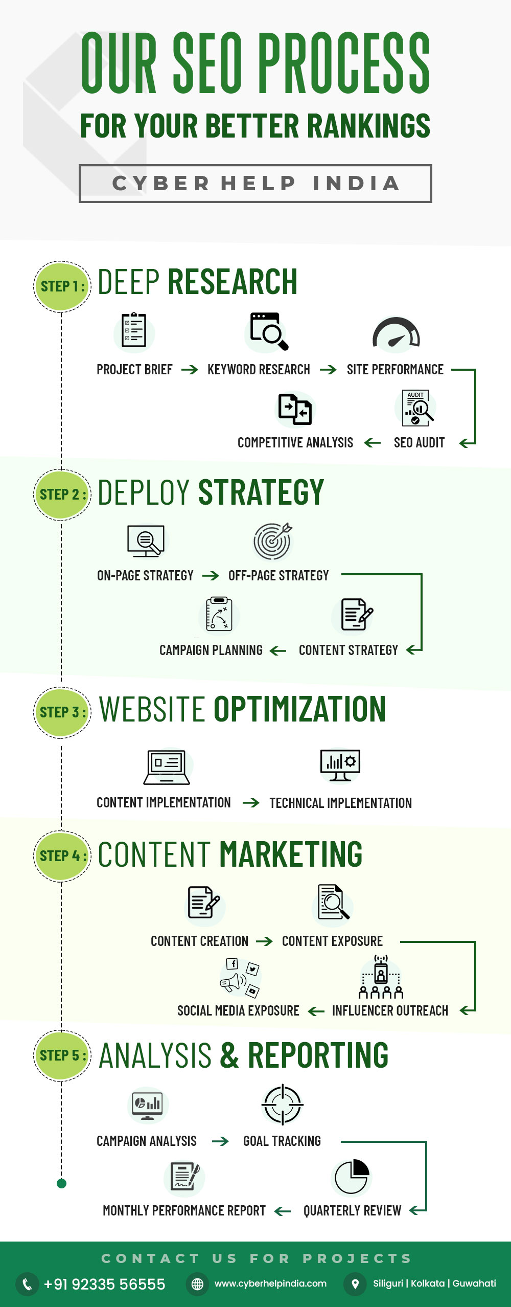 SEO Infographic